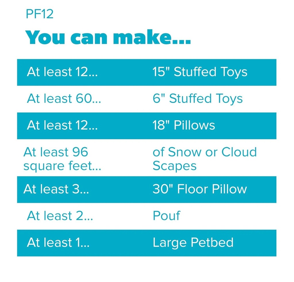 Poly-Fil Premium Polyester Fiber Fill 12oz Bag